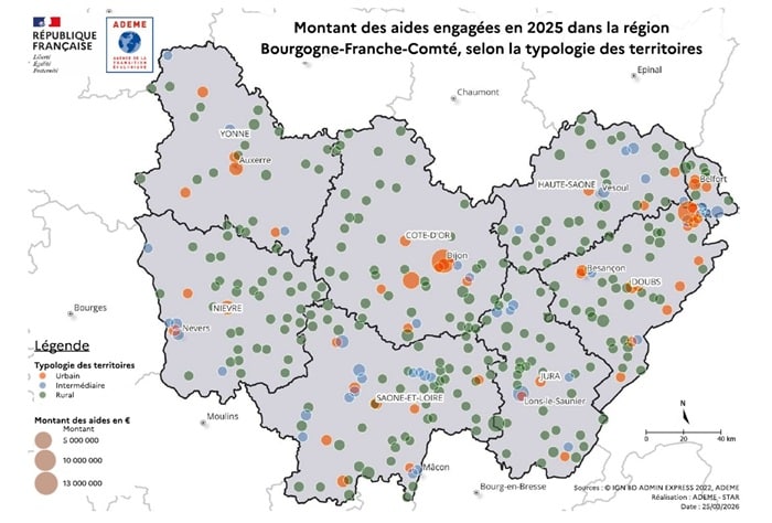 Carte de Bourgogne-Franche-Comté montrant la répartition des aides engagées par l’ADEME en 2025 selon la typologie des territoires, avec des cercles colorés et de tailles variables répartis sur l’ensemble de la région.
